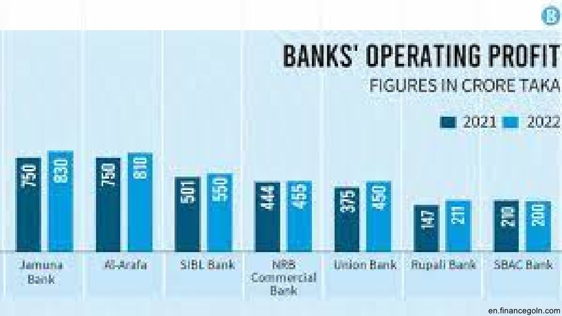 Impact of Nonperforming Loans on the Profitability of Banks in Bangladesh