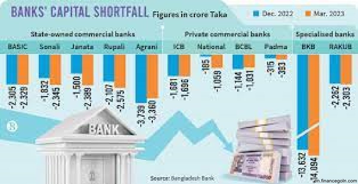 Lending risk analysis of the nationalised commercial banks of Bangladesh